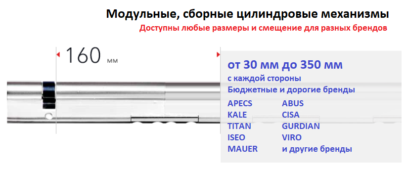 Модульные, сборные, длинные цилиндровые механизмы замка Модульные, сборные, длинные цилиндровые механизмы замка