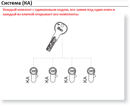 Система KА под один ключ Система KА под один ключ