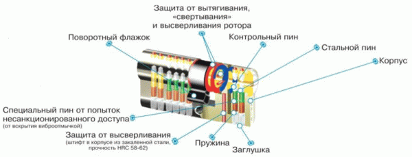 Цилиндровый механизм MAUER Assa-Abloy Серия ELIT 112 mm (41 ключ -71 вертушка)  латунь Система ключей 'КА' 'МК' 'GMK'